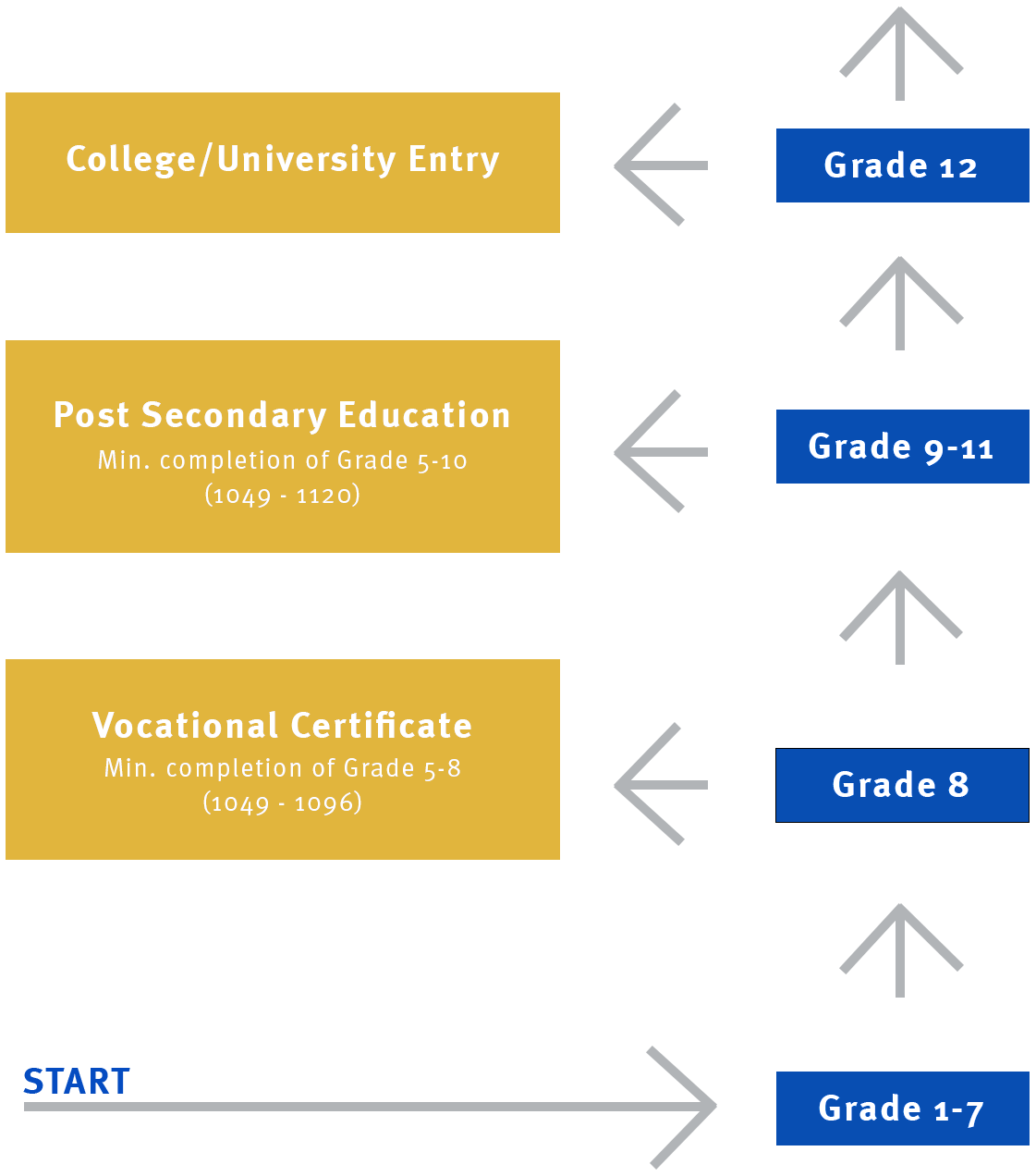 Delivery Structure